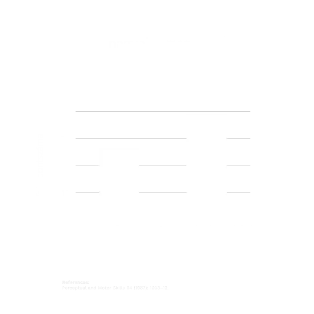 A Belső Csend - Transzcendentális Meditáció - Mások nagyobb megbecsülése