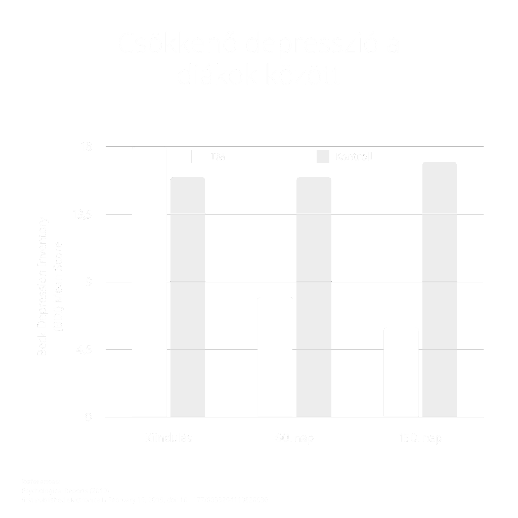 Csendes Elme - Transzcendentális Meditáció kutatás 18