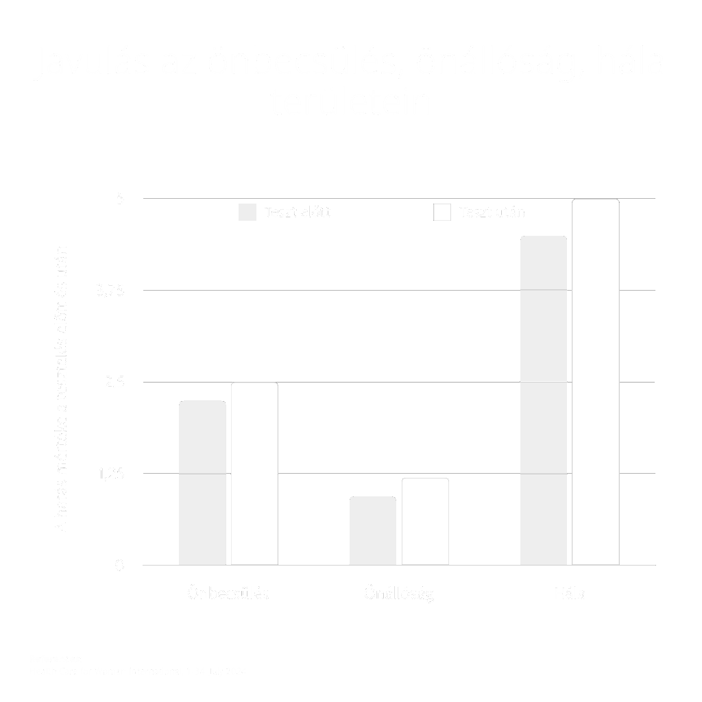Csendes Elme - Transzcendentális Meditáció kutatás 23
