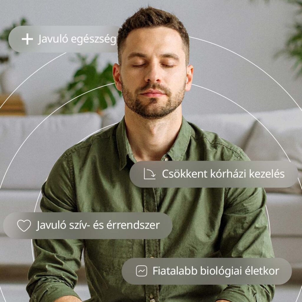 Csendes Elme - Transzcendentális Meditáció - Javuló egészség