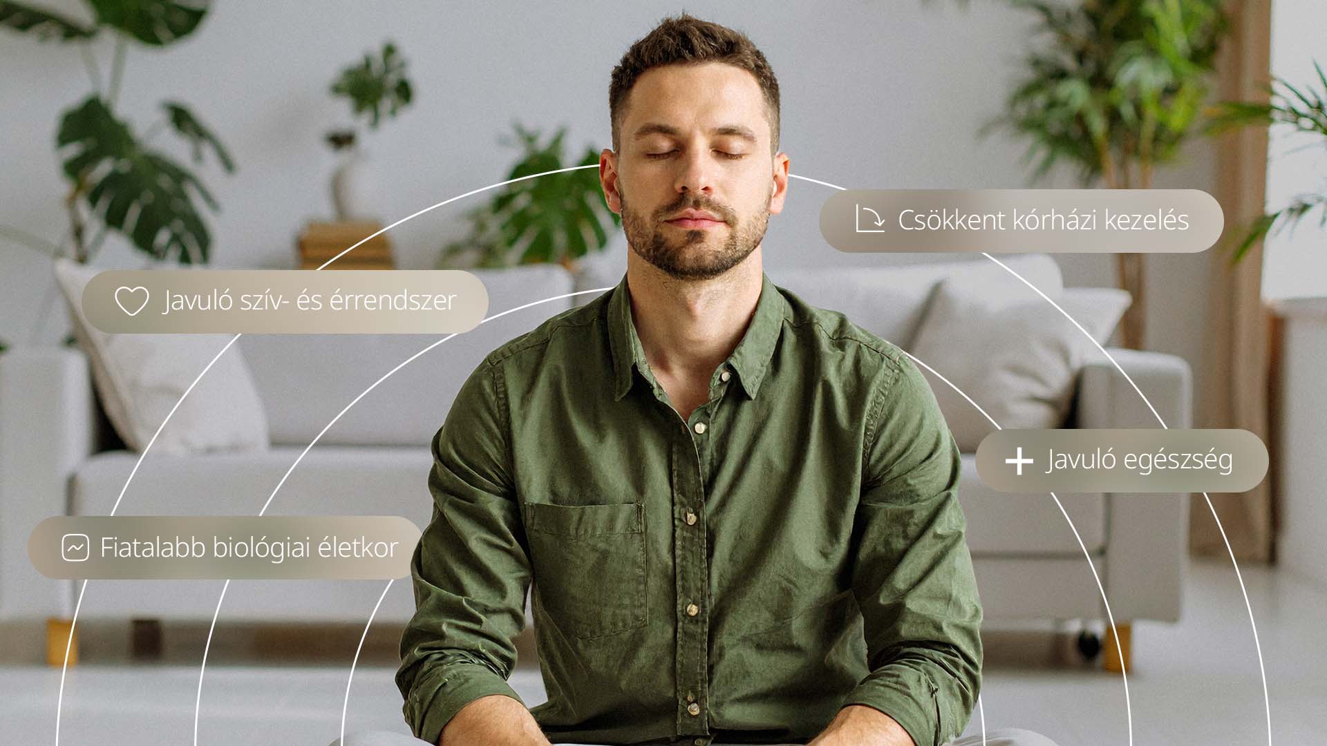 Csendes Elme - Transzcendentális Meditáció - Javuló egészség