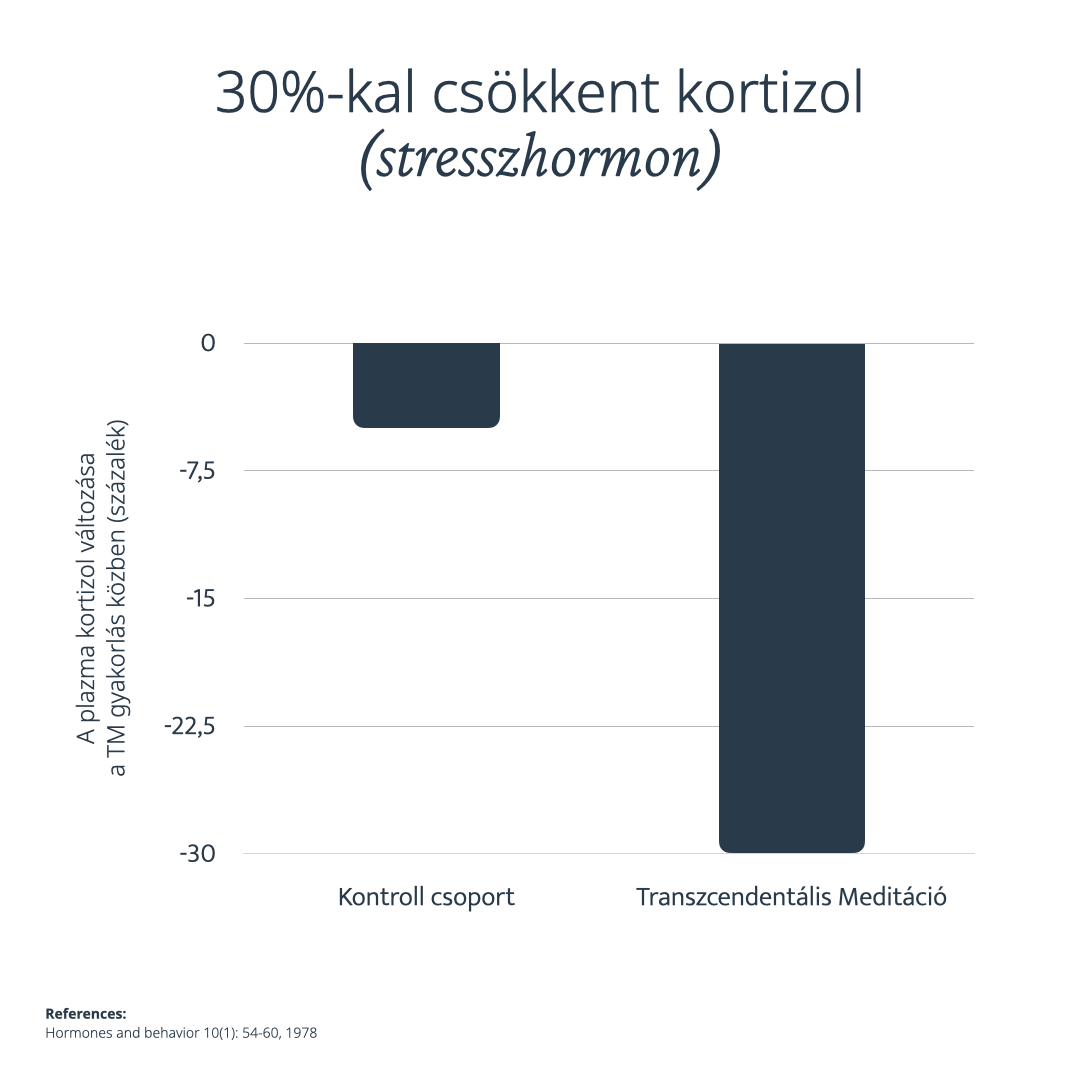 Csendes Elme - Transzcendentális Meditáció - Tudományos kutatás 10