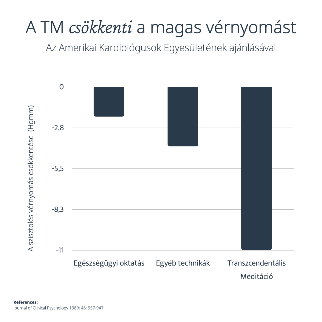 Csendes Elme - Transzcendentális Meditáció - Tudományos kutatás 11