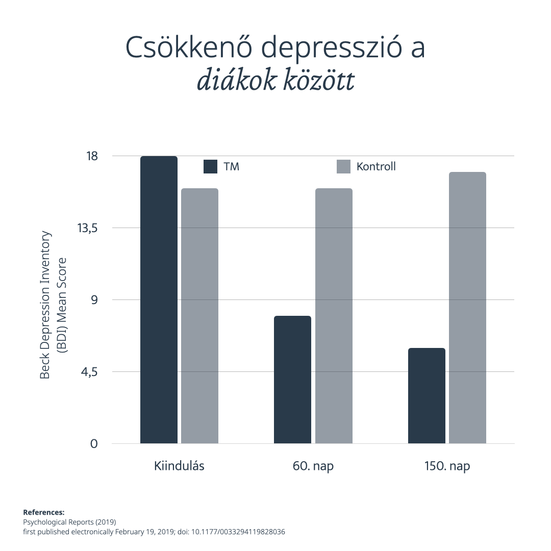 Csendes Elme - Transzcendentális Meditáció - Tudományos kutatás 8