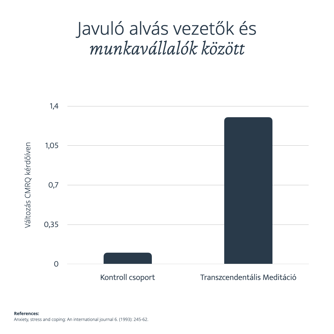 Csendes Elme - Transzcendentális Meditáció - Tudományos kutatás 9